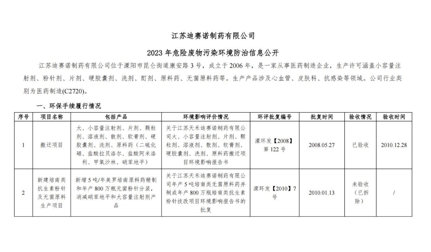 乐鱼官方网站-乐鱼(中国)
  2023 年危险废物污染环境防治信息公开